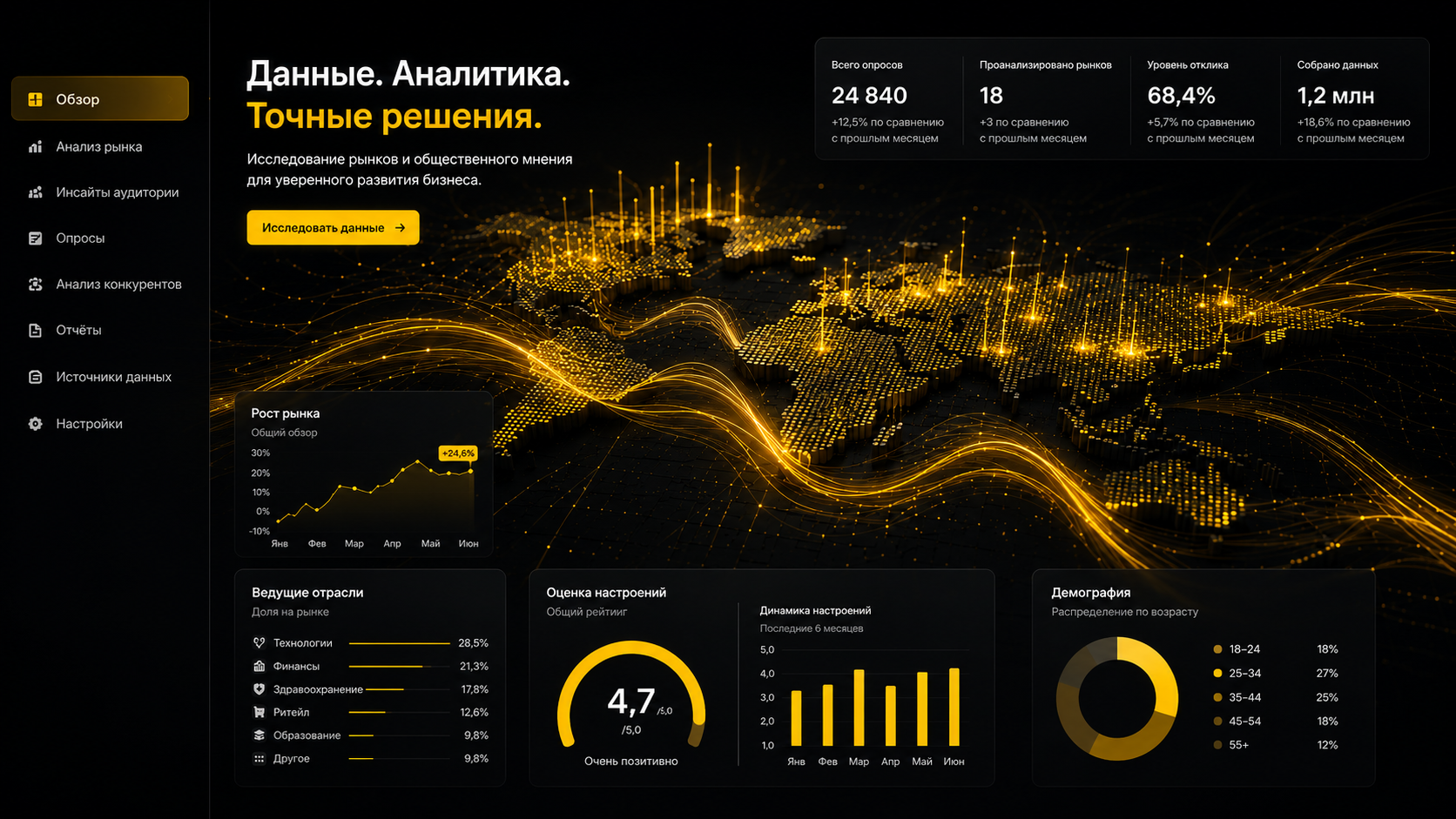 Аналитика данных и исследование рынка